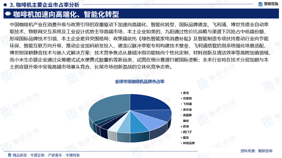 业市场份额证明材料（智研咨询发布）AG真人网页【专精特新】咖啡机行