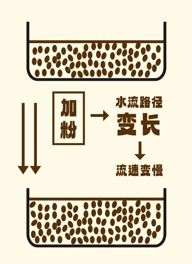 粉量or研磨度该调哪个？AG真人百家家乐app(图2)