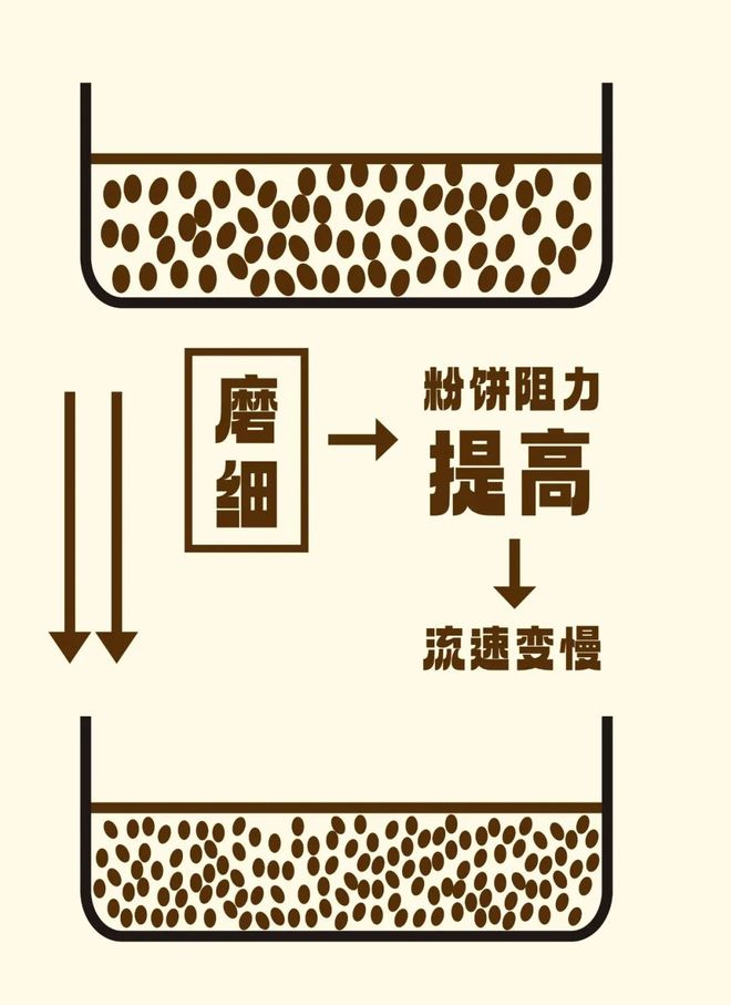 粉量or研磨度该调哪个？AG真人百家家乐