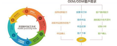 起：ODM 代加工模式加速品牌高效布局AG真人百家家乐app即饮咖啡市场崛(图2)